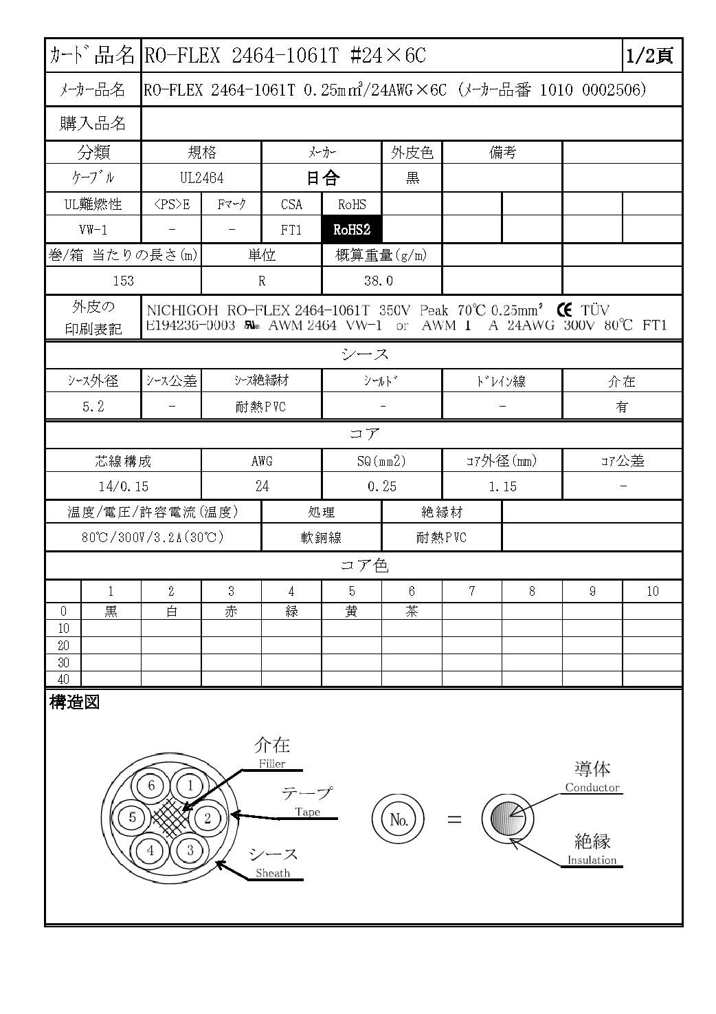 【日合】 RO-FLEX 2464-1061T #24×6C（電線）｜配線お役立ちサイト(電線・コネクタ・端子・チューブ・電子部品)ワイヤー ...